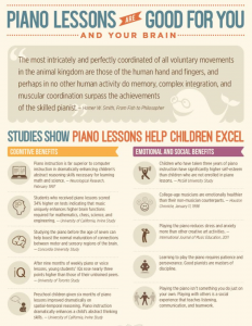 learning piano infographic 232x300 - learning piano infographic